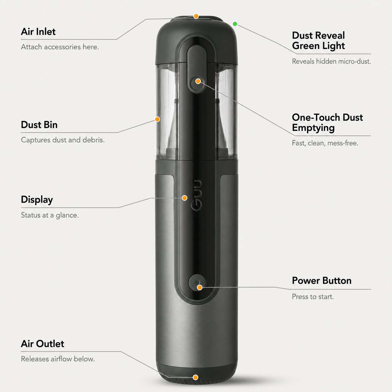Diagram highlighting the core features of the Guu Vision 2.0 handheld vacuum, including the dust detection LED and powerful motor.